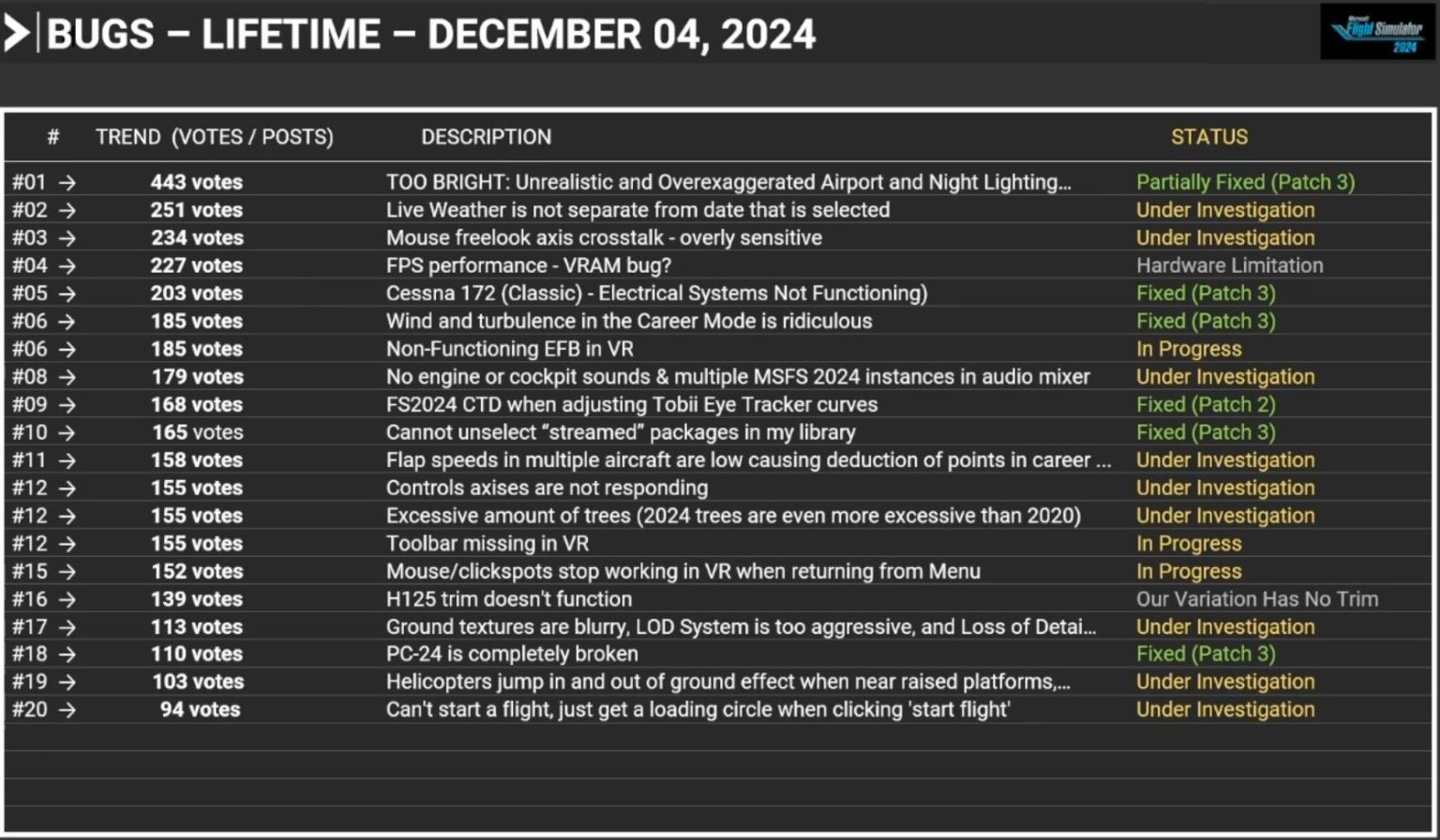 Microsoft Flight Simulator 2024 Devs Explain Problematic Launch ...