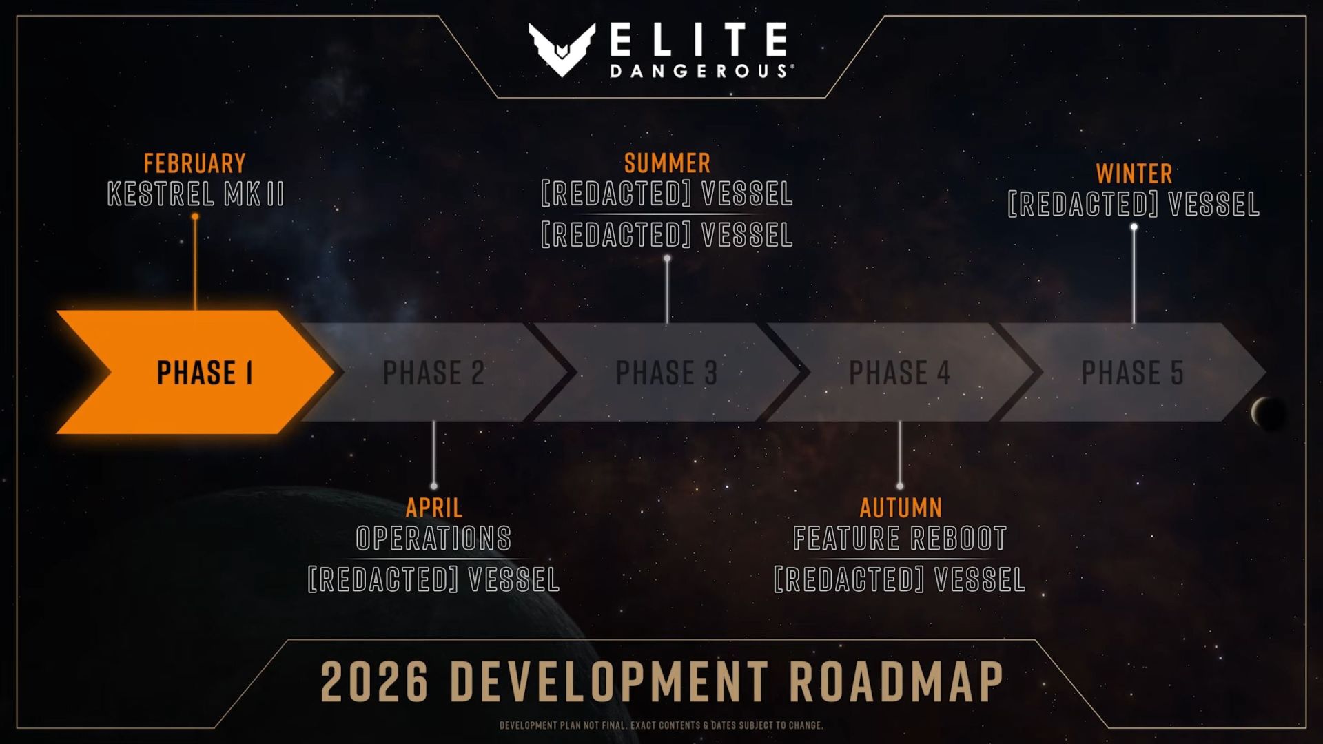 Elite Dangerous 2026 Roadmap