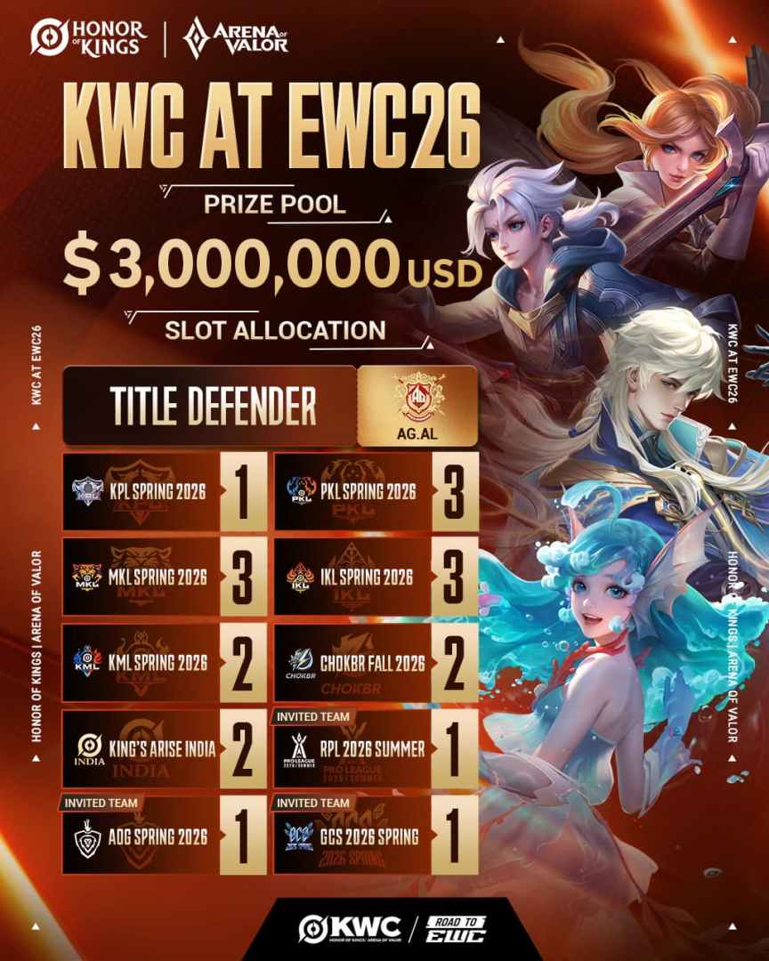 Honor of Kings at Esports World Cup 2026
