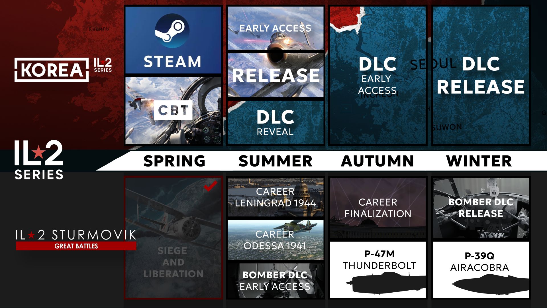 IL-2 Series 2026 Roadmap