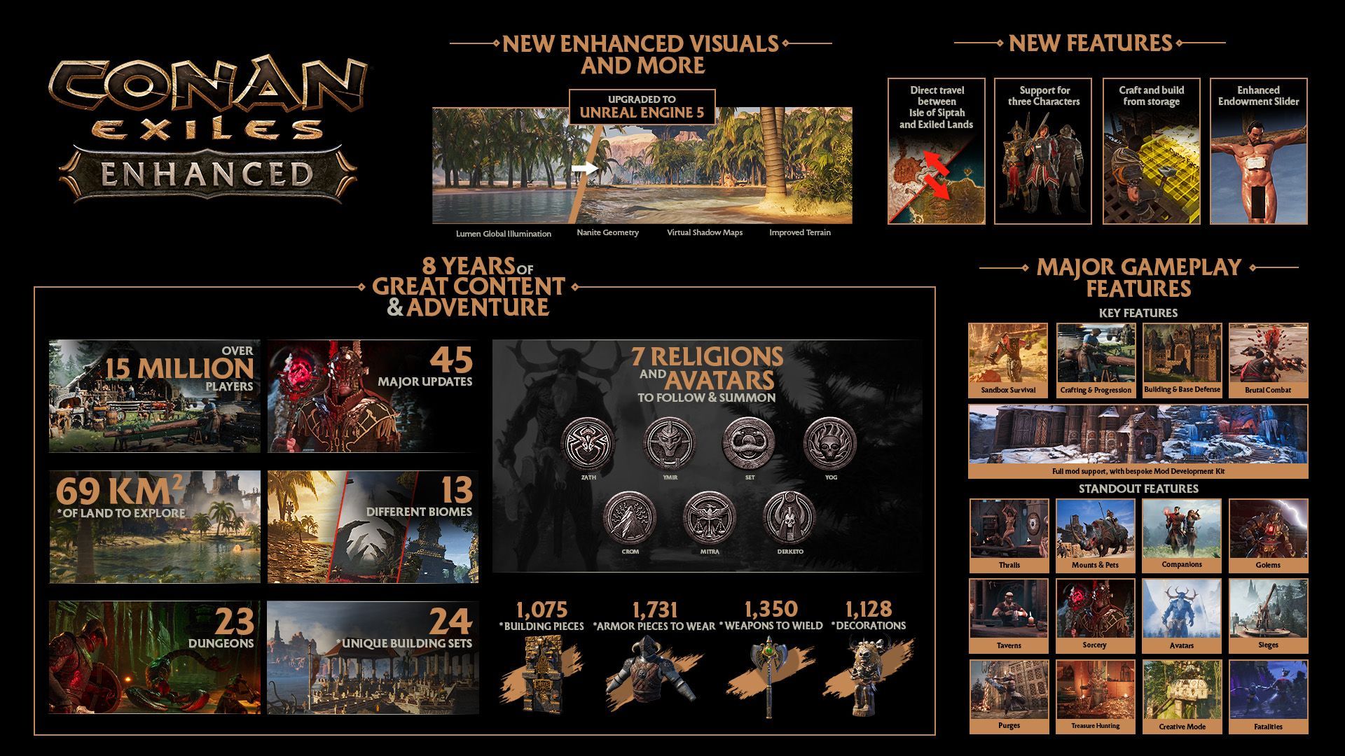 Conan Exiles Enhanced Infographic