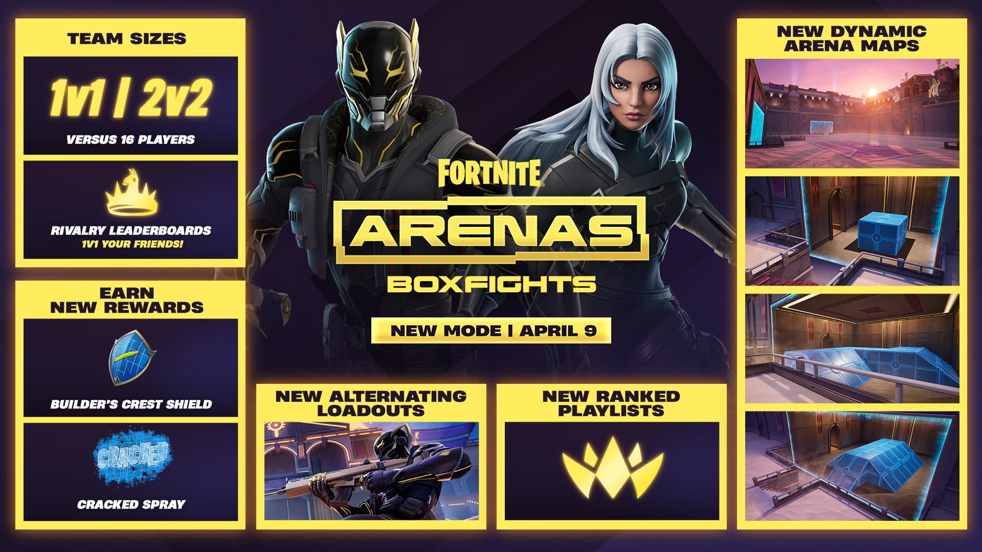 Fortnite Arenas Boxfights overview
