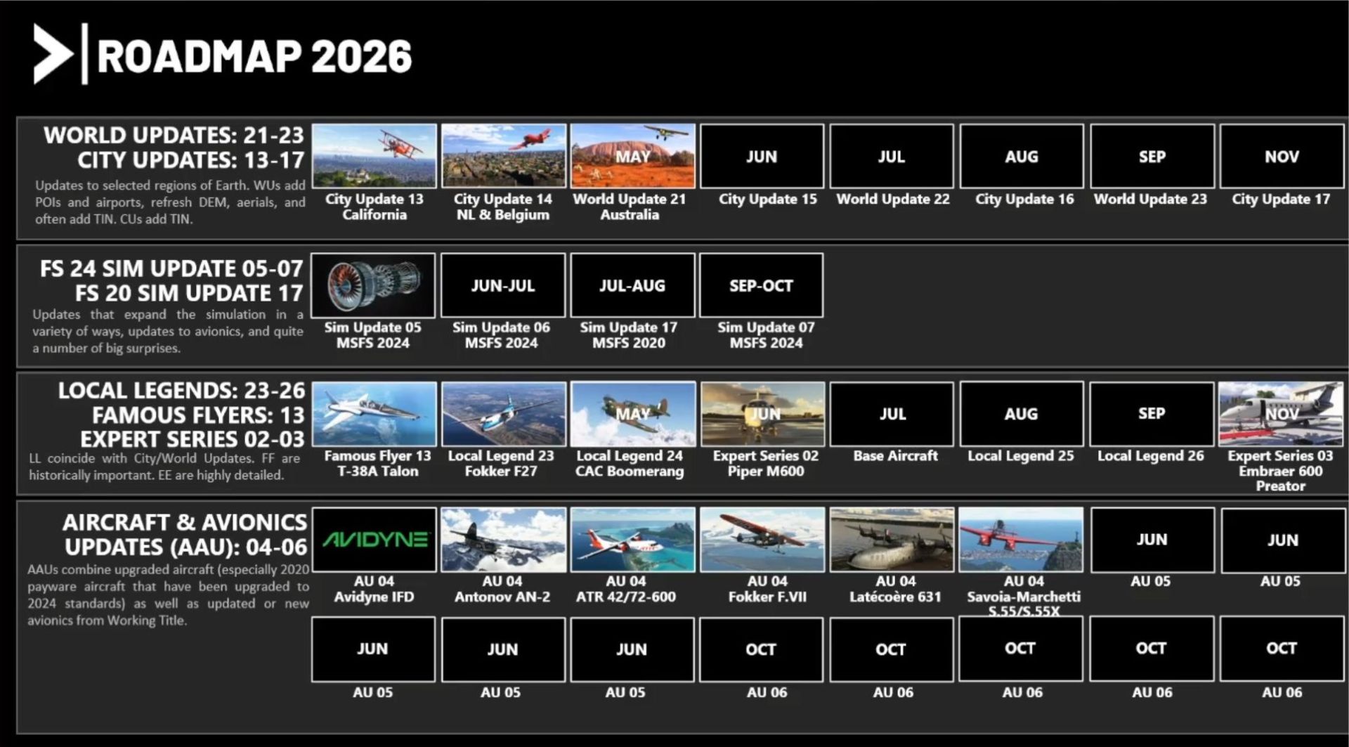 Microsoft Flight Simulator Roadmap 2026