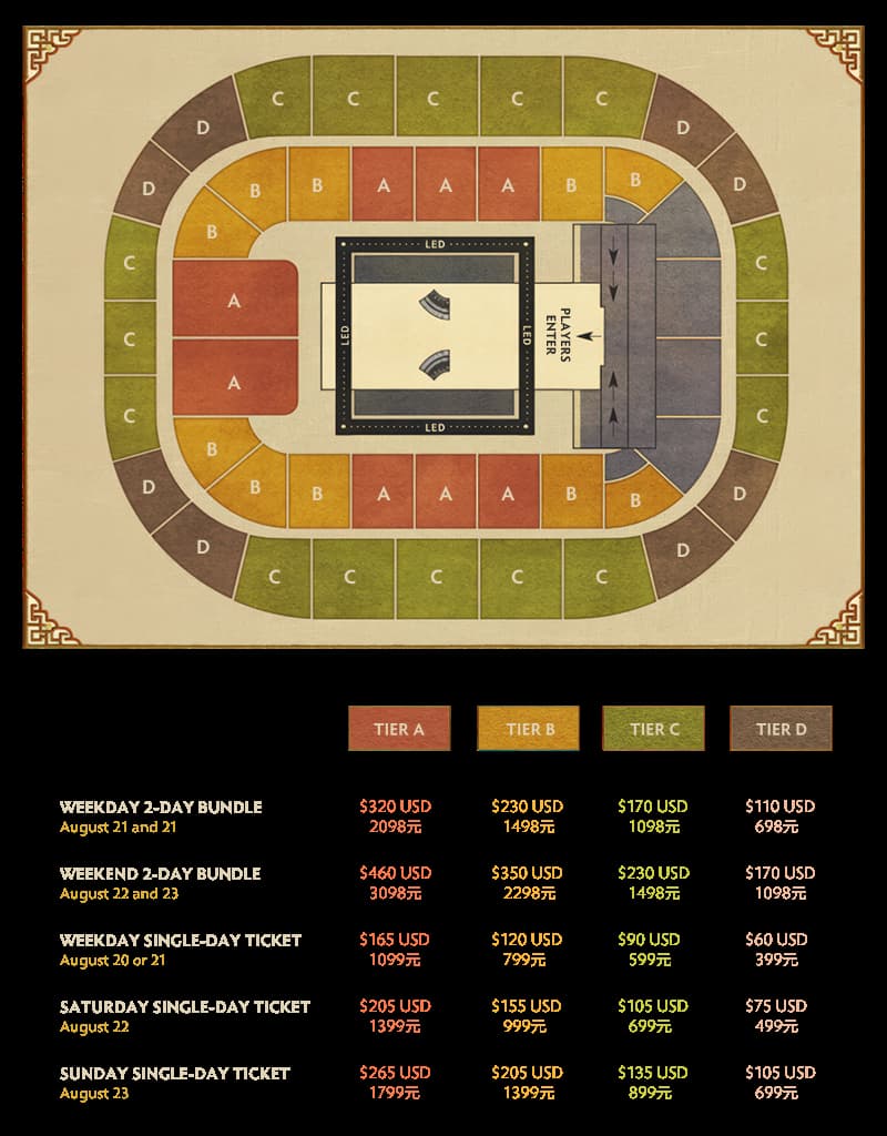The International 2026 ticket sales