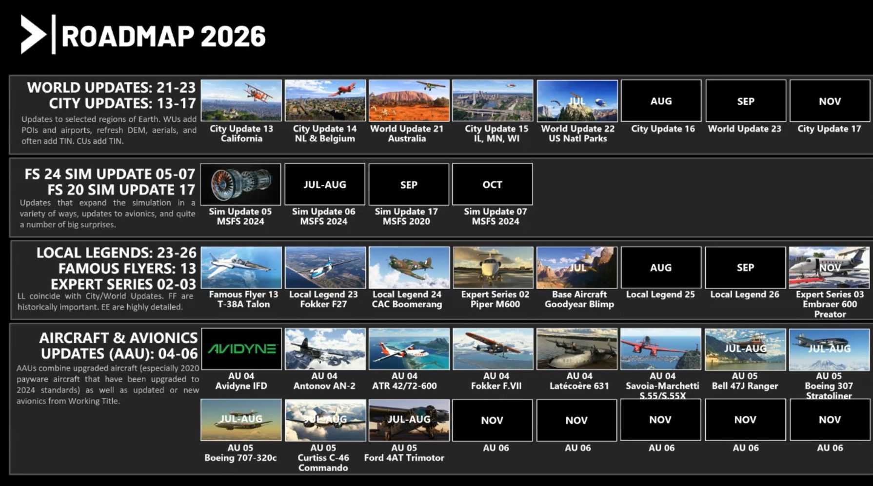 Microsoft Flight Simulator 2024 Roadmap