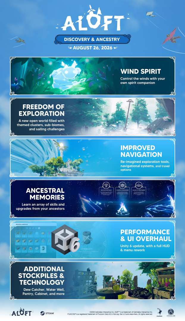 Aloft: Discovery & Ancestry